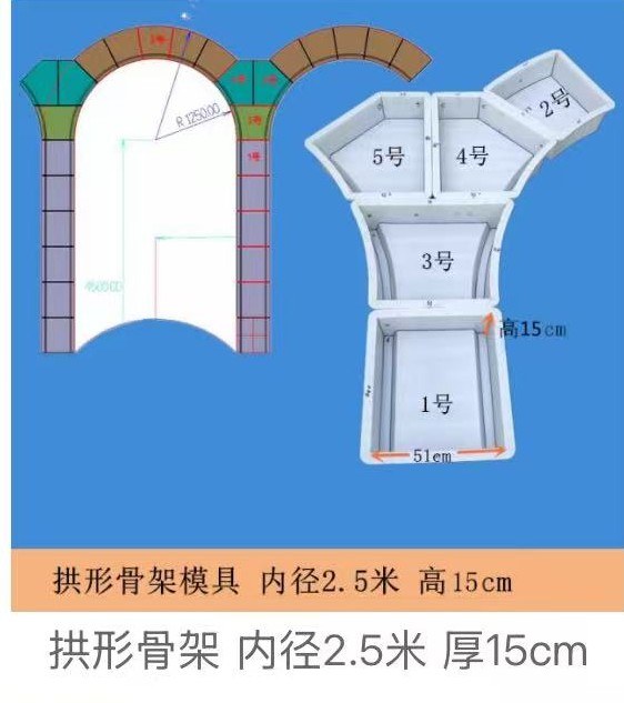 Arch Framework Set Mould, inner Ø2.5m, thickness 15cm (No.1–5)