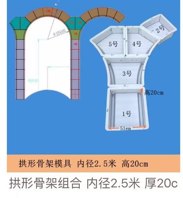 Arch Framework Set Mould, inner Ø2.5m, thickness 20cm (No.1–5)
